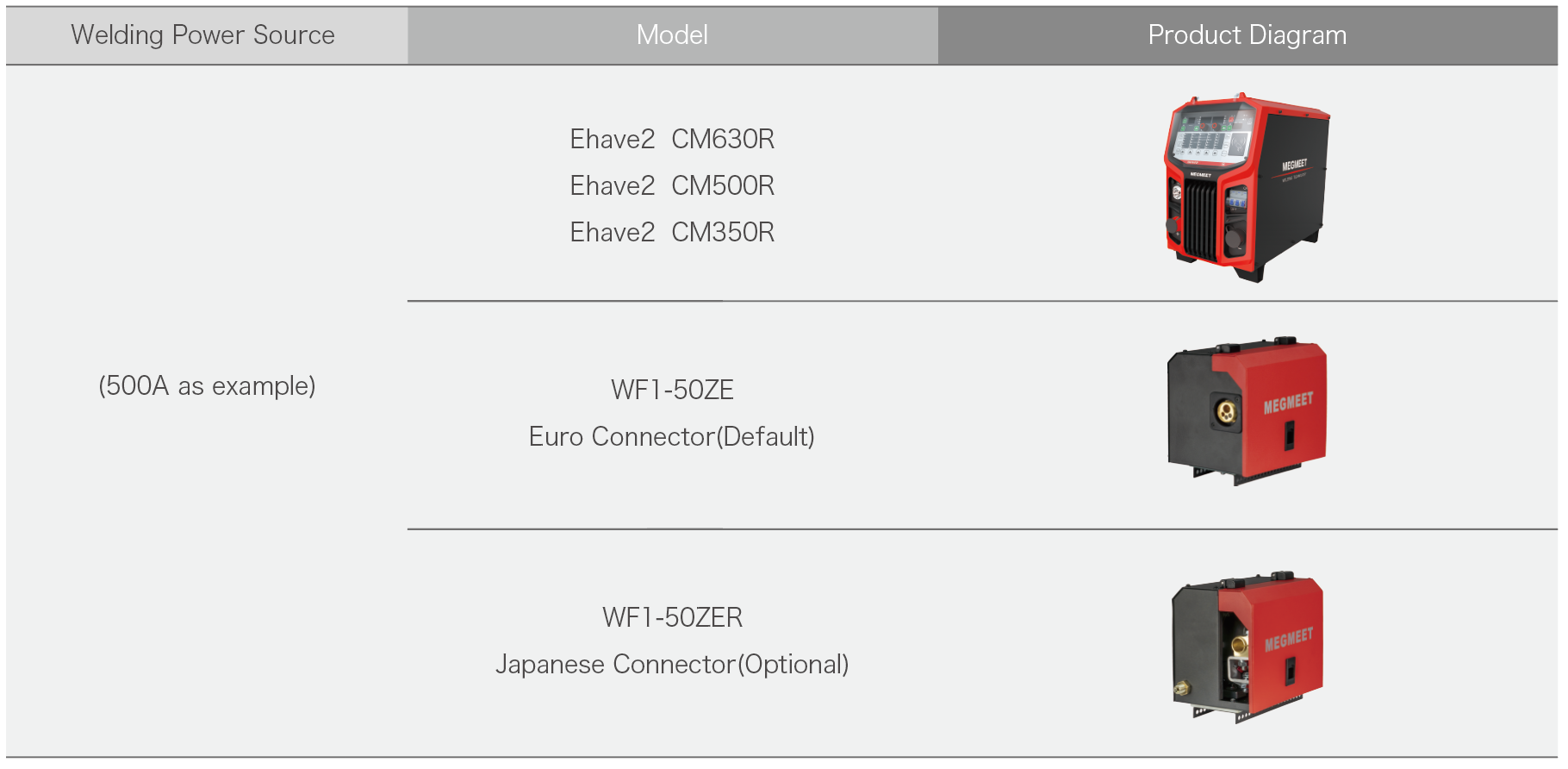 Ehave-2 Robotic Wire Feeder Selection.png
